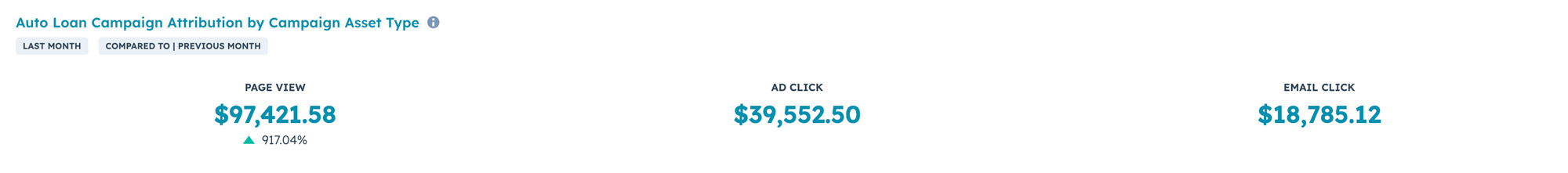 loan-attribution loan-attribution