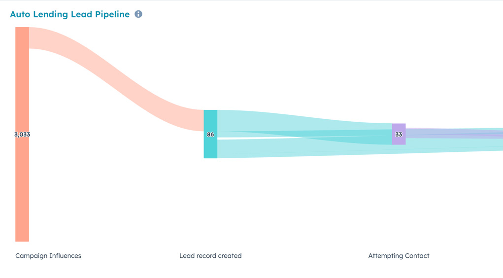 loan-pipeline-short loan-pipeline-short